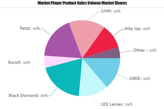 Xenon Headlamps Market