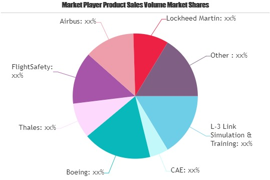 Virtual Training Market'