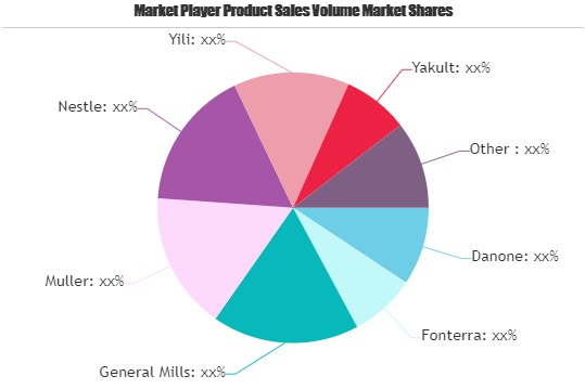 Yogurt Drinks Market'