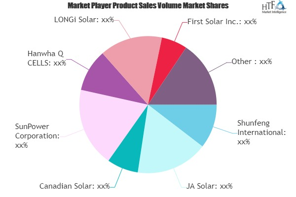 Solar Power Equipments Market
