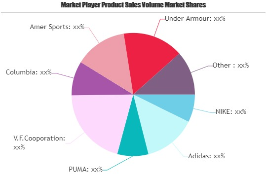 Women Sportswear Market
