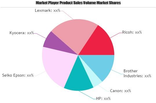 Wireless Printer Market'