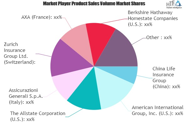 Automotive Insurance Market