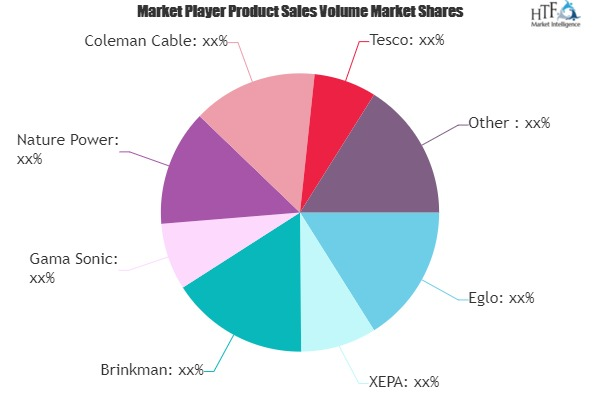 Solar Lights Market'