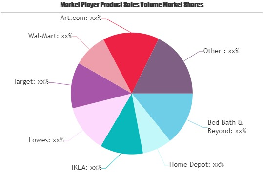 Wall D&eacute;cor Market