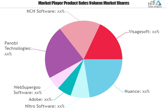 PDF Software Market May Set New Growth Story | Nuance, Nitro