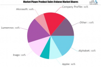 Voice Recognition Market Outlook 2021: Hidden Trends and Gro