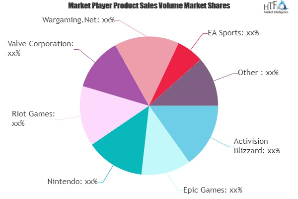 E-sports Market'