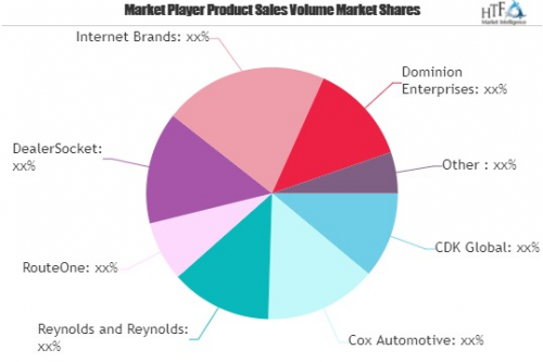 Auto Dealer Software Market May See a Big Move | Internet Br'