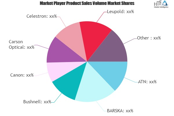 Digital Binoculars Market