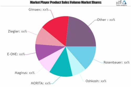 Fire Truck Market to See Huge Growth by 2026 | Rosenbauer, O'