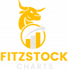 Fitzstock Charts'