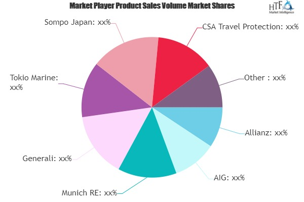 Travel Insurance Market'