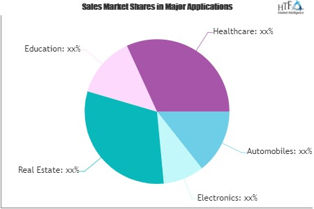 Online Classified AD Platform Market'