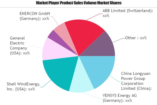 Wind Farm Market'