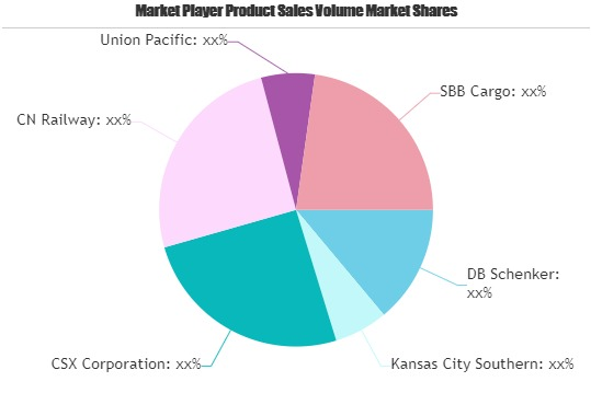 Freight Cars Market'