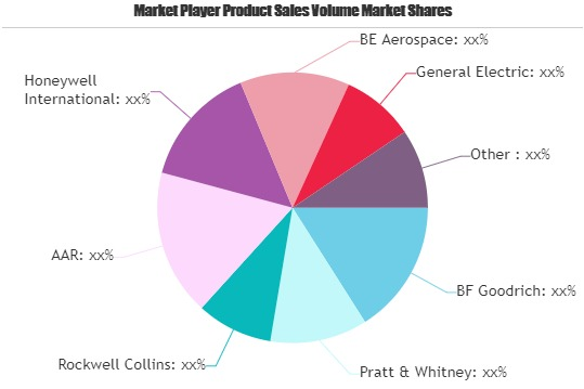 Aircraft Parts Market'