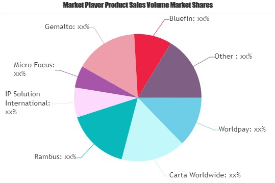 Tokenization Market'
