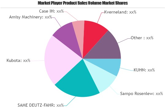 Wheat Harvesters Market