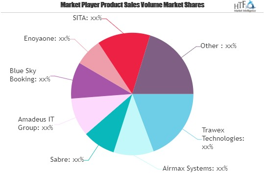Online Airline Reservation System Market Worth Observing Gro