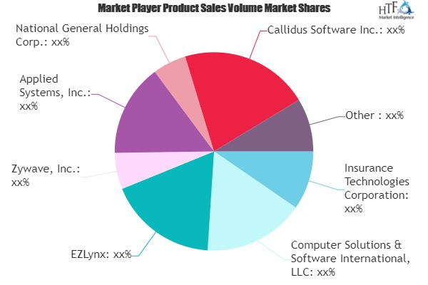 Insurance Agency Software Market'
