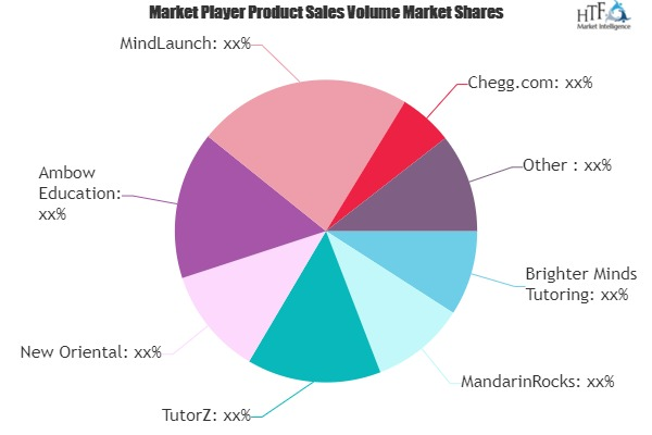 Private Tutoring Market'