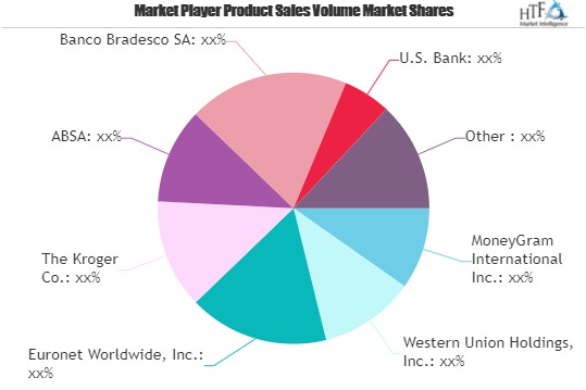 Remittance Market &ndash; Major Technology Giants in Buz