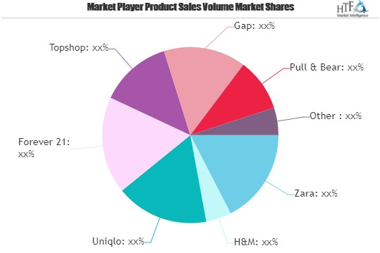 Fast Fashion Market Growing Popularity and Emerging Trends |