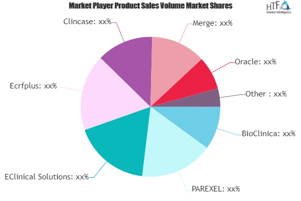 e-Clinical Trial Technologies Market
