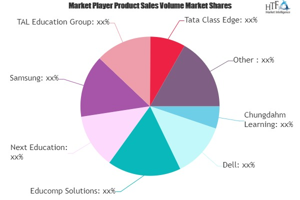 K-12 Educational Technology Market