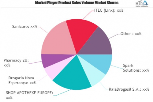 Pharma E-commerce Market Is Booming Worldwide| Spark Solutio'