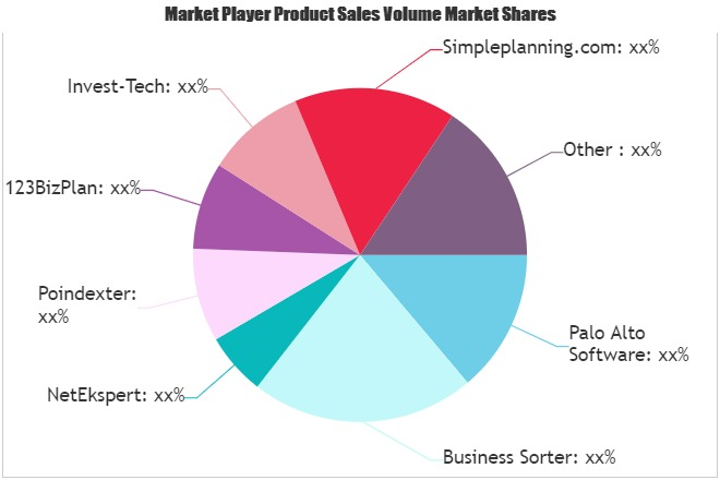 Business Planning Software Market'