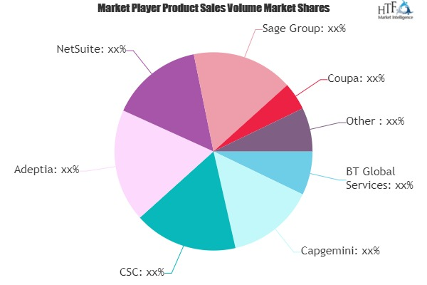 Accounts Payables ERP Integration Market