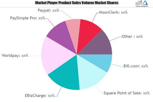 Payment Software Market'