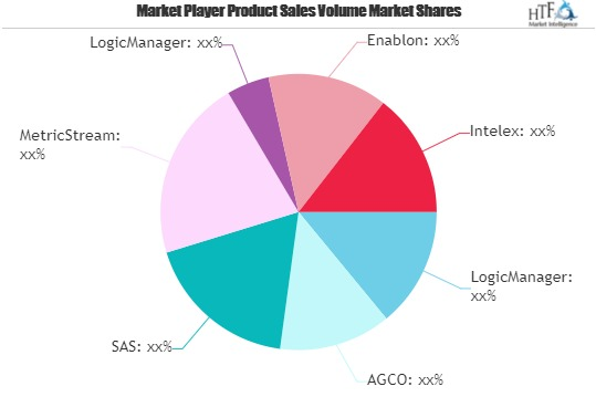 ERM Software Market