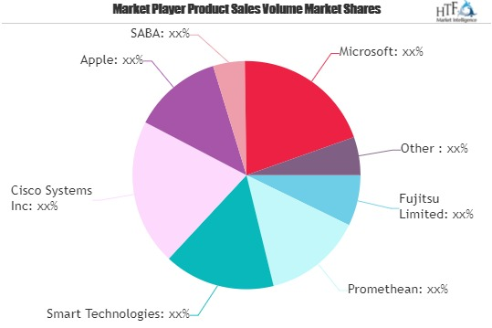 Education Technology (Ed Tech) Market