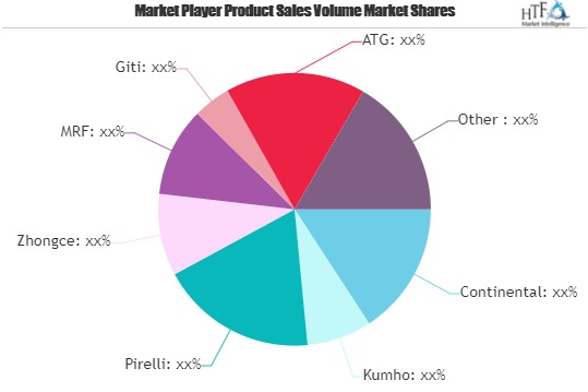 Specialty Tire Market'