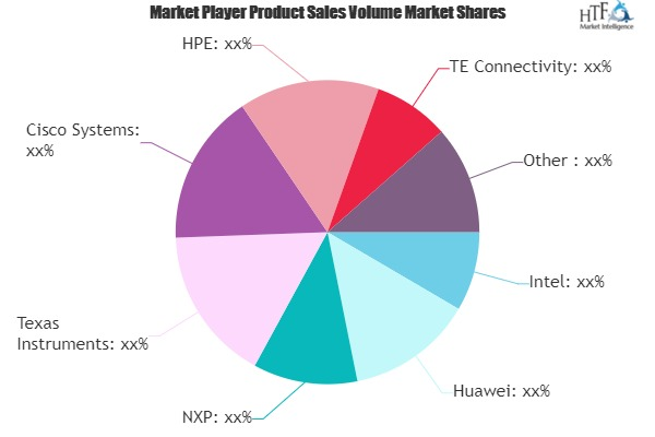 IoT Node and Gateway Market