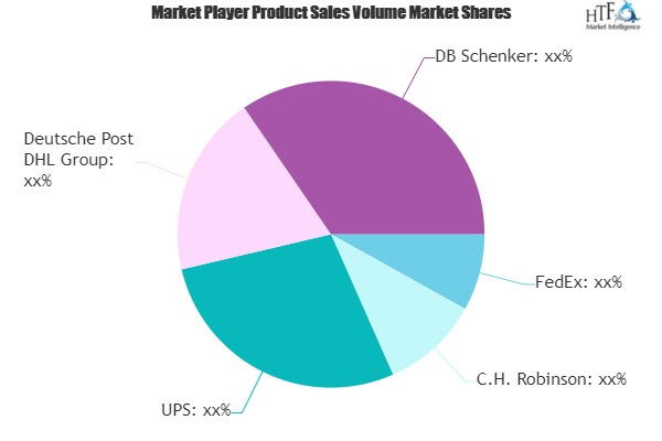 Reverse Logistics Of Spare Parts Market
