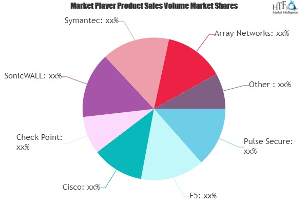 SSL VPN Market
