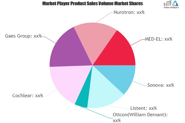 Cochlear Implants Market'
