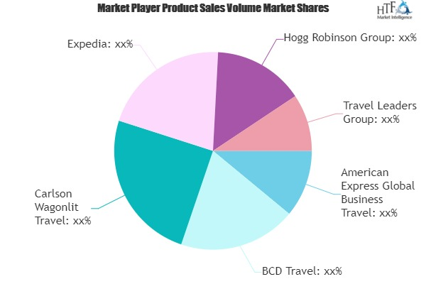 Business Travel Market