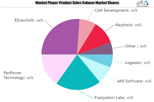 Business Card Market