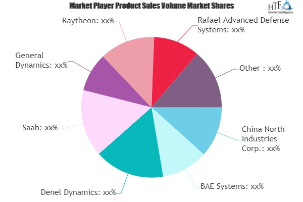 Anti-Tank Missiles Market