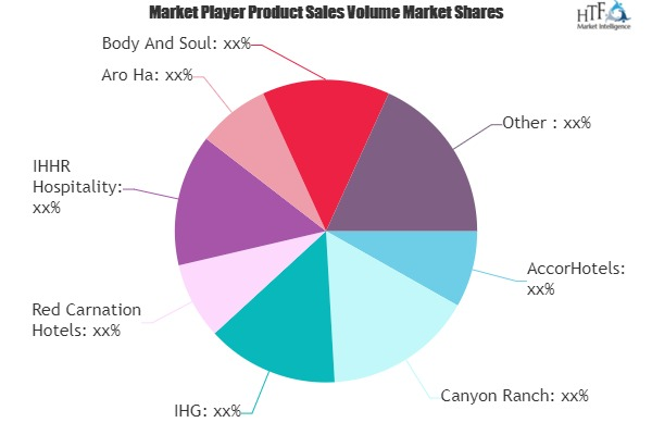 Wellness Tourism Market