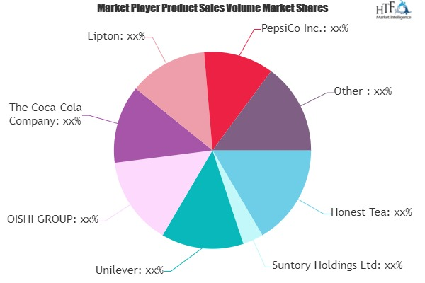 RTD Tea Drinks Market