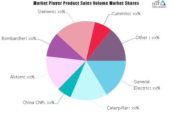 Diesel Locomotive Engines Market