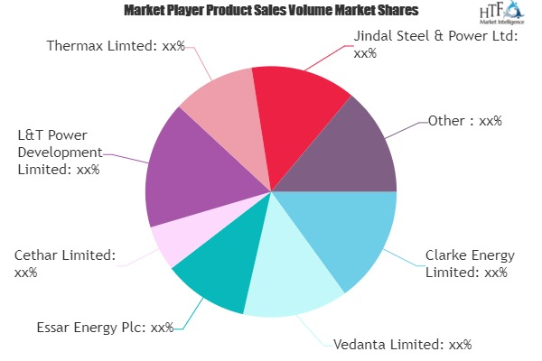 Captive Power Plant Market