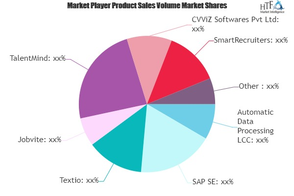 AI Recruitment Market