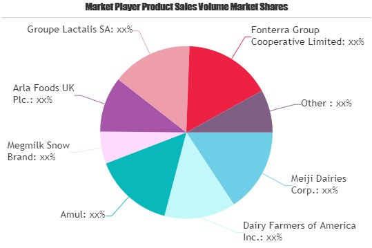 Organic Ice Cream: Top Growth Factors driving market | Meiji